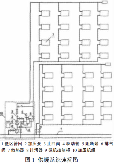高層建筑直連供暖設備的優點與應用