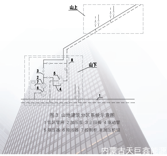 內蒙古天巨鑫全新一代高層建筑直連供暖設備
